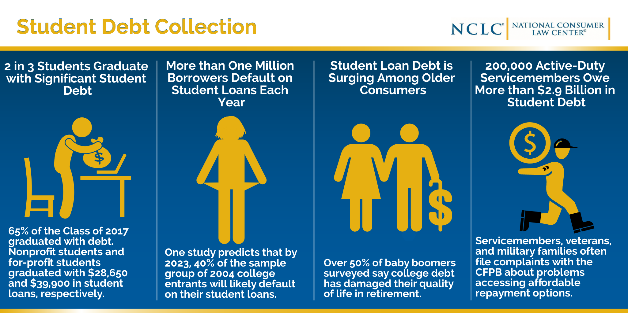 2019 NCLC High Res Student Debt Collection FINAL May