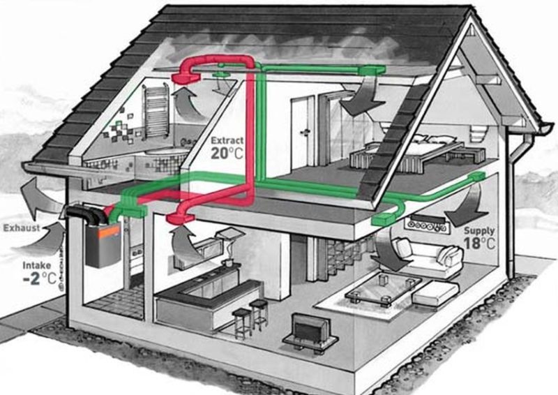 Heat Recovery-System1