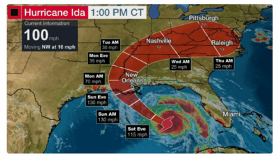 IDA