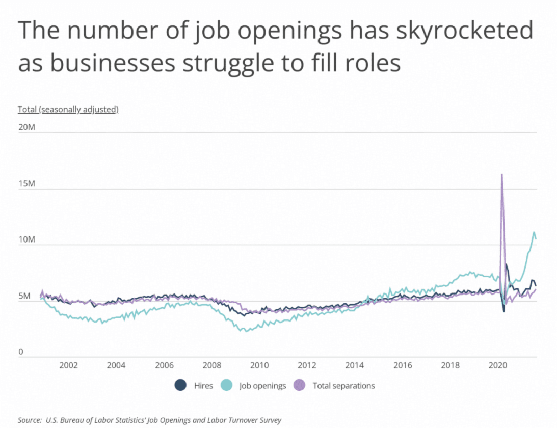 Workers are Quitting Their Jobs - A Look at the Industries Most Hit ...
