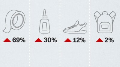 Back to Schol Costs (CNN)