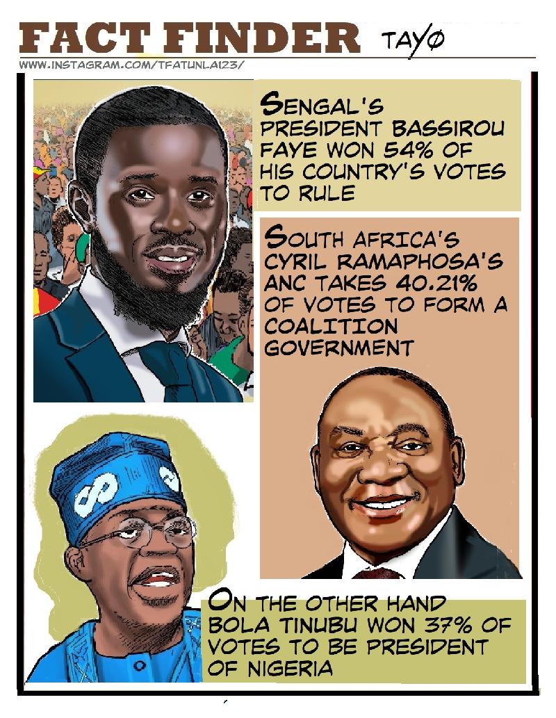 FACT FINDER - Elections - Voting disparity in Africa