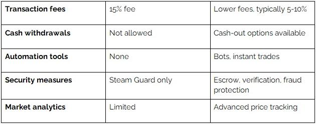 Advantages of Trading Platforms