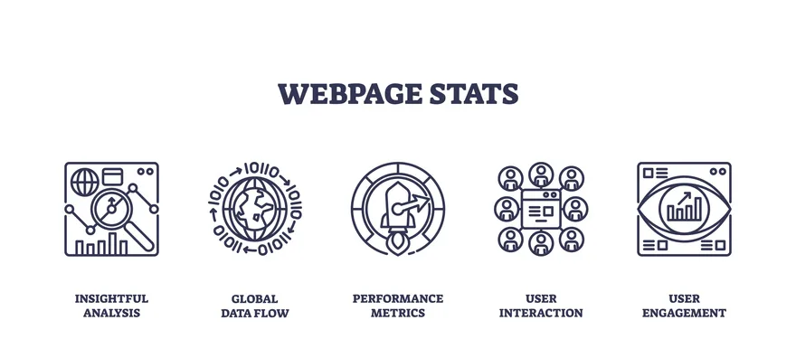 Webpage stats