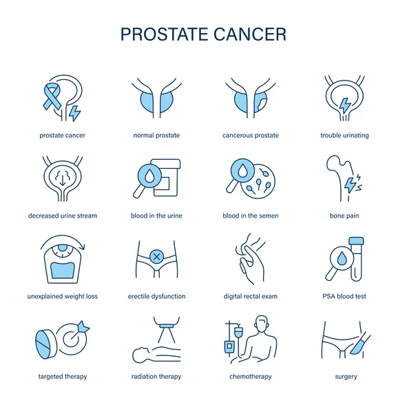 Prostate Cancer