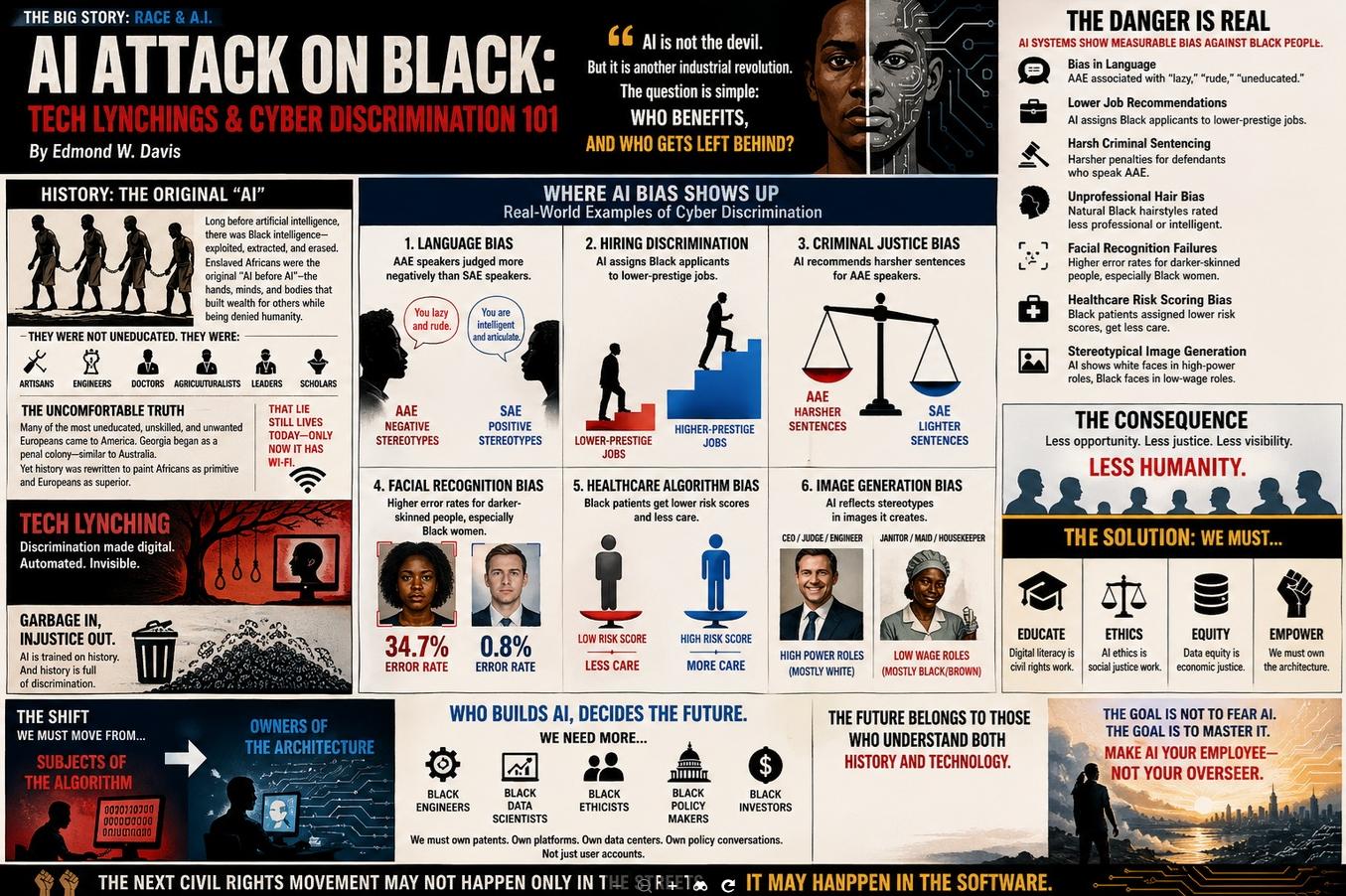 AI Attack on Black: Tech Lynchings & Cyber Discrimination 101