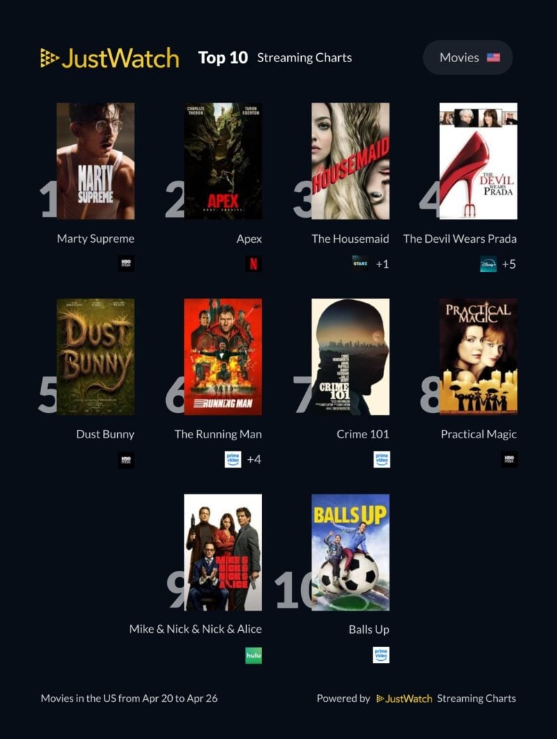 Just Watch Top 10 streaming Movies